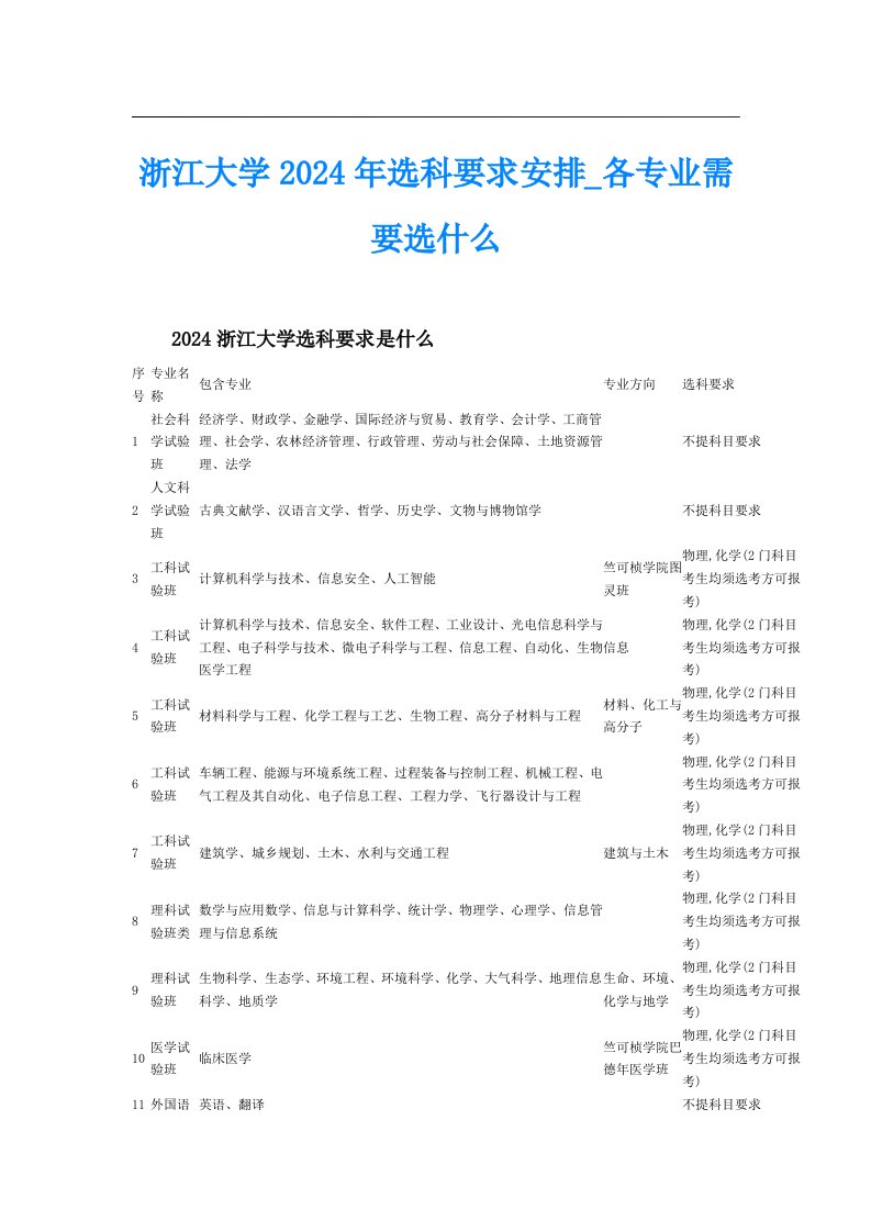 浙江大学2024年选科要求安排_各专业需要选什么