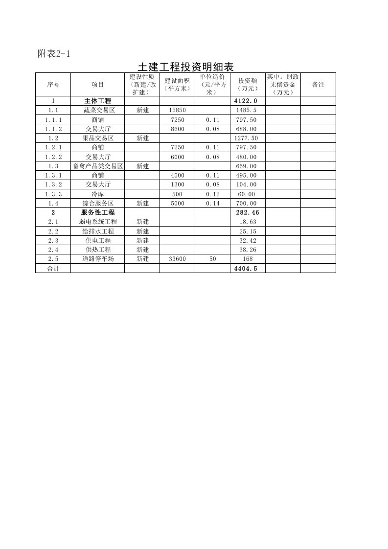 借款还本付息计算表