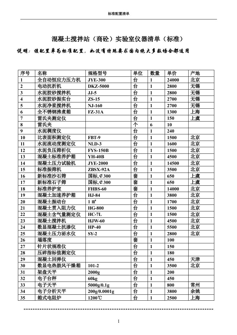 最新-混凝土搅拌站(商砼)实验室仪器清单(标准)