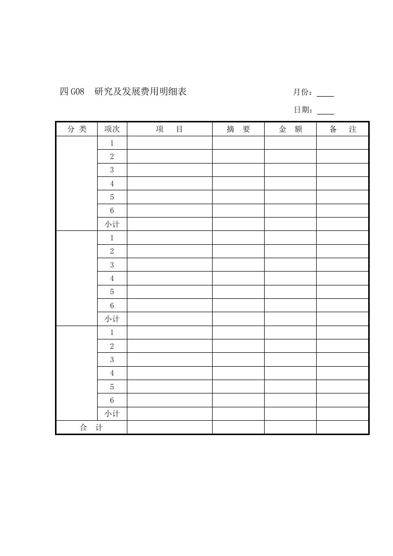 发展战略-研究及发展费用明细表