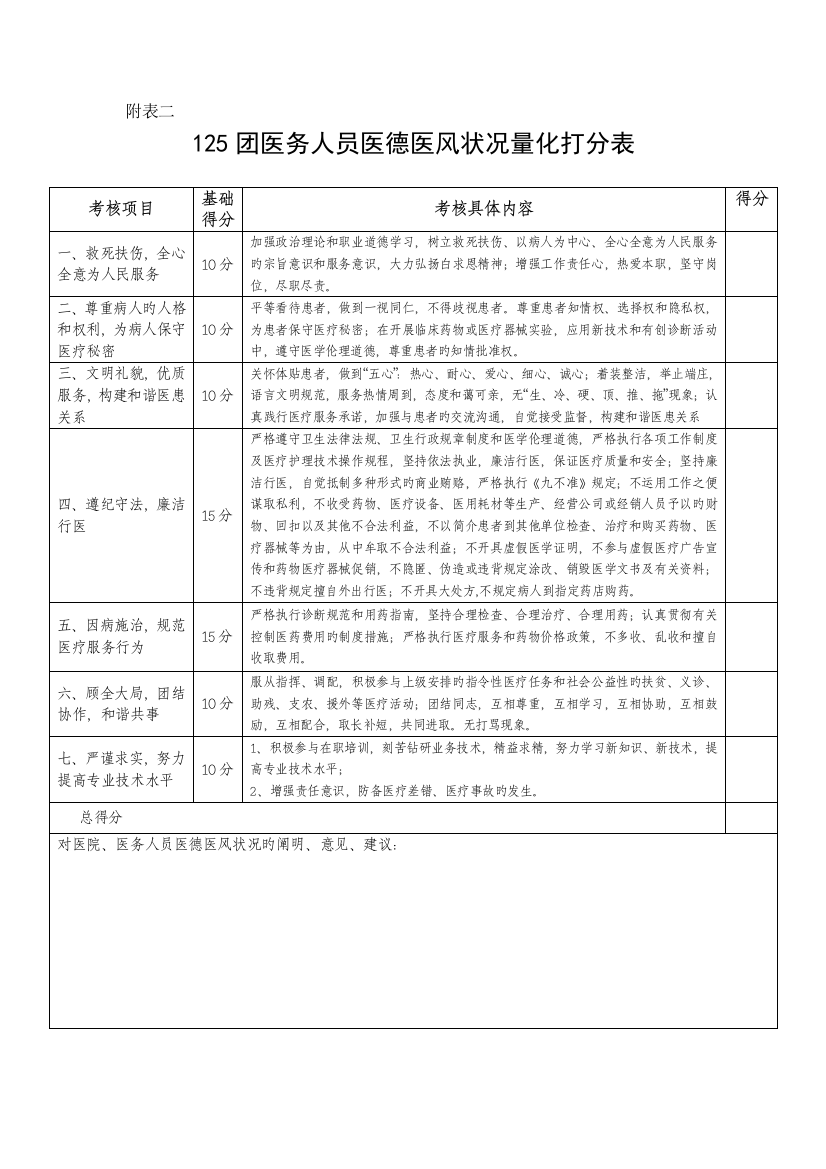 医德医风量化考核表医德医风考评得分计算表