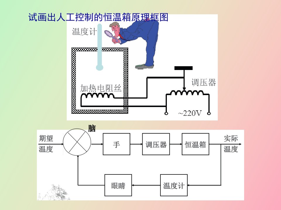 控制系统的传递函数