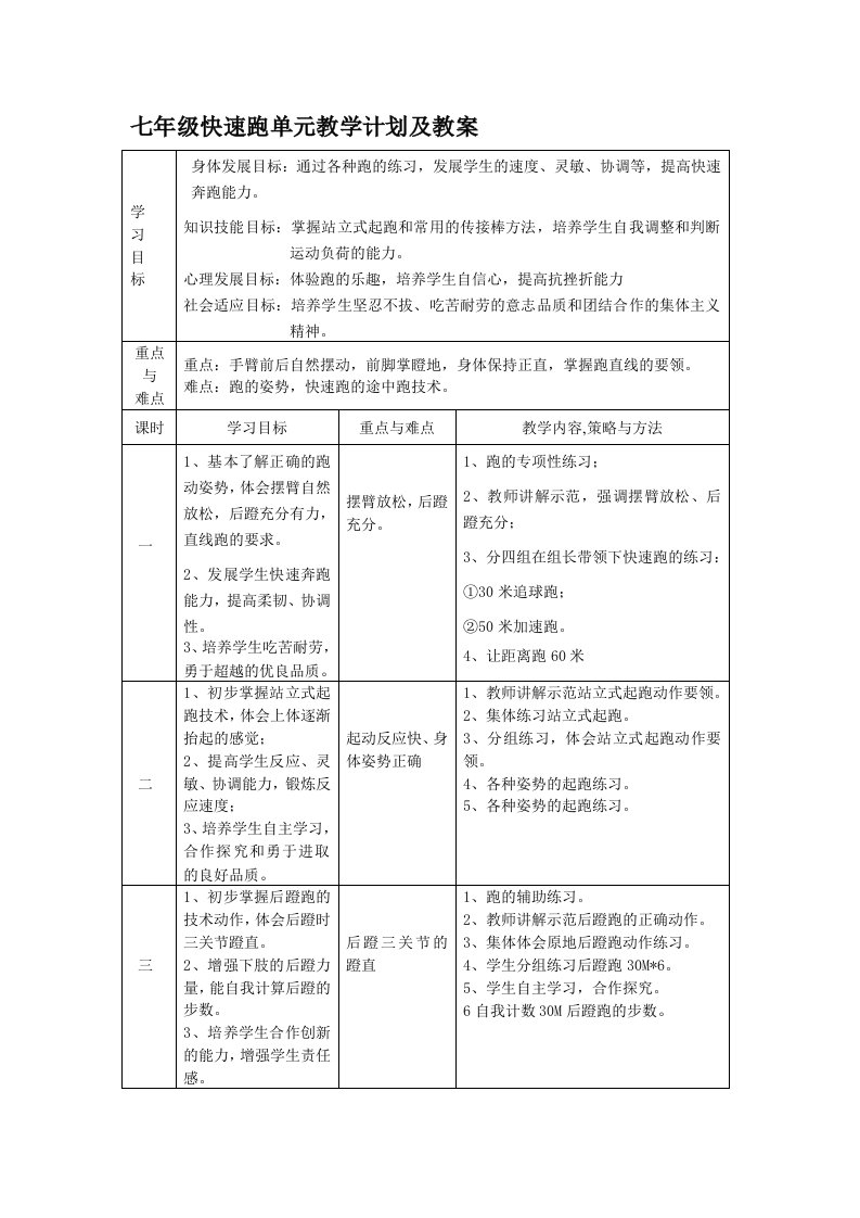 七年级快速跑单元教学计划及教案