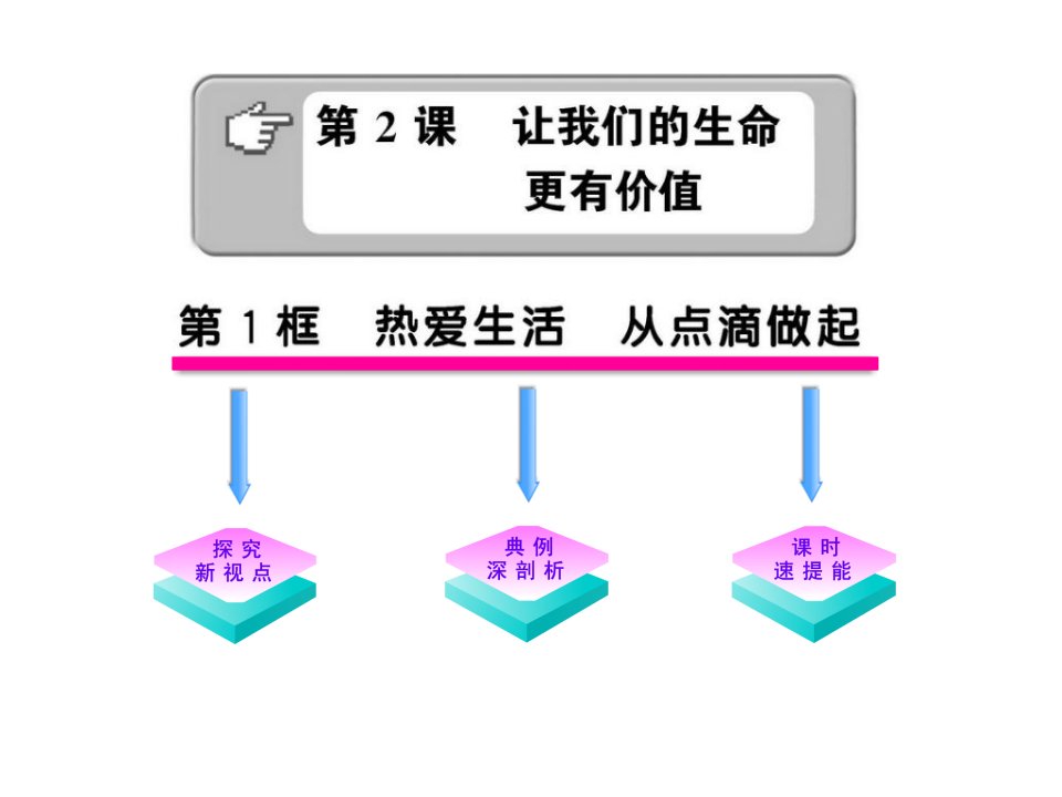 10-11版初中政治新课标学案：121+热爱生活++从点滴做起(鲁人版七年级上++五四制)(共28张)课件