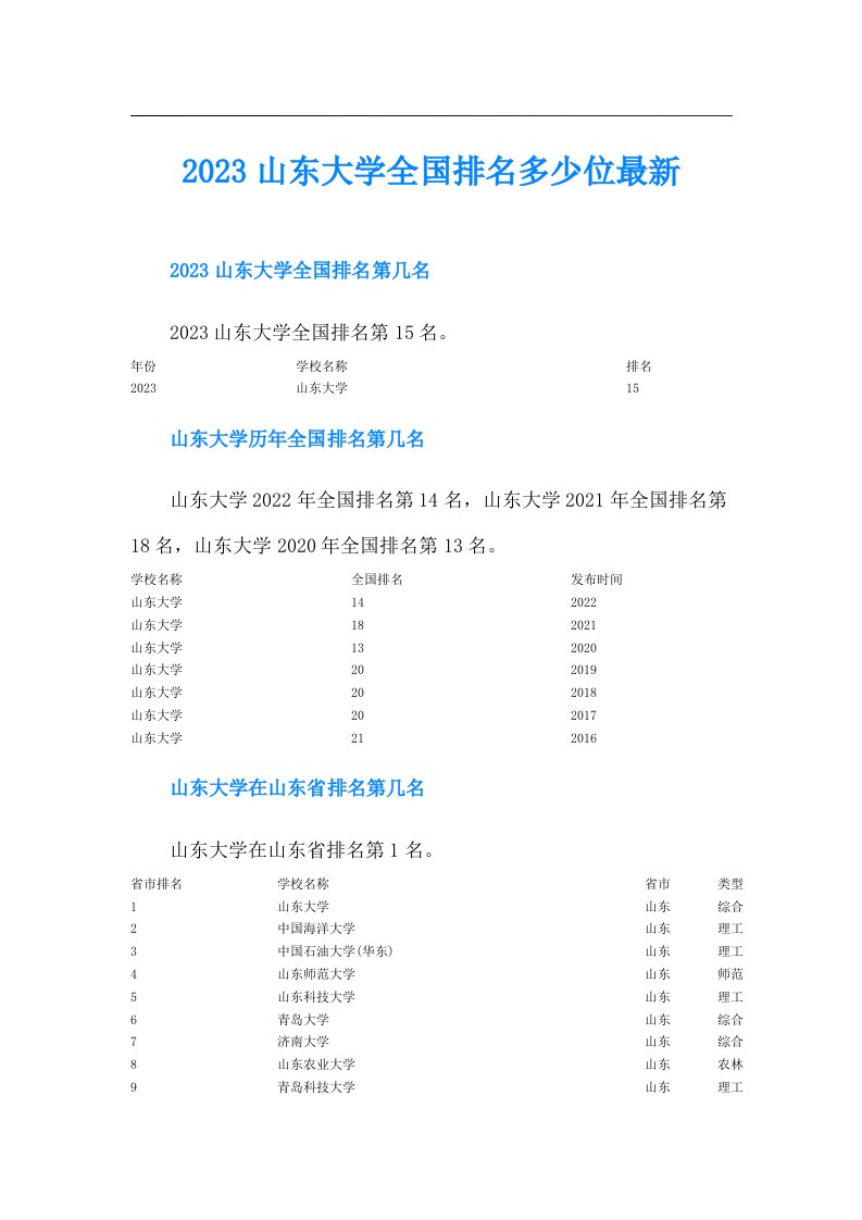 山东大学全国排名多少位最新