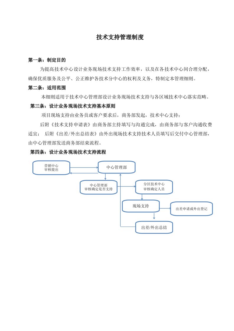 技术支持管理制度