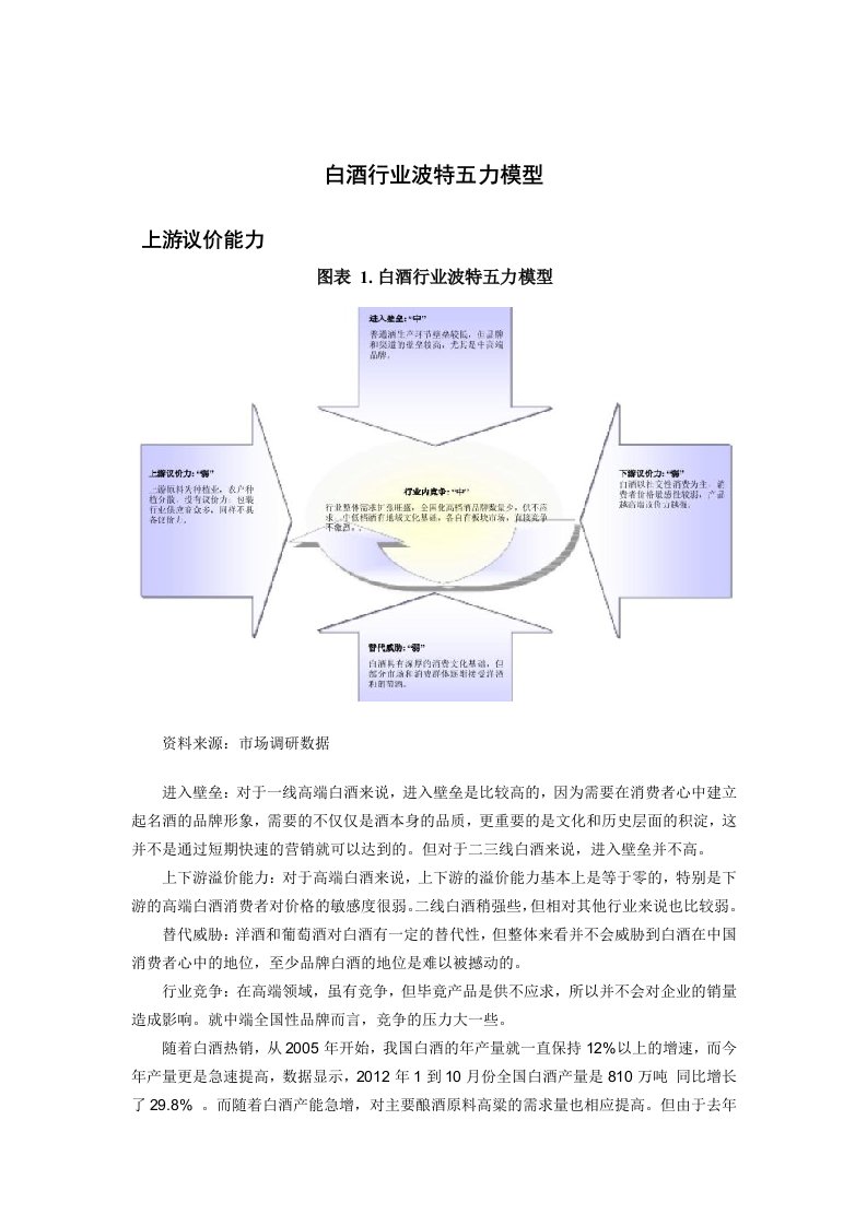 白酒行业波特五力模型