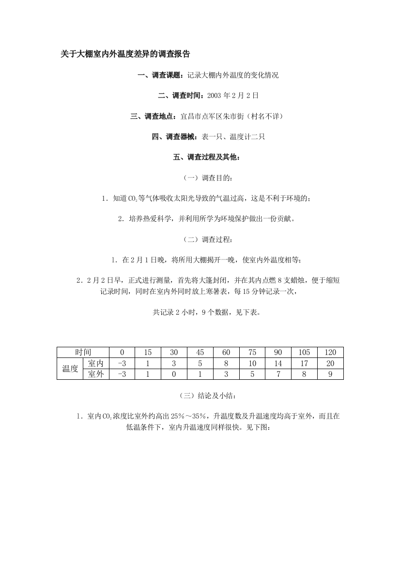 关于大棚室内外温度差异的调查报告