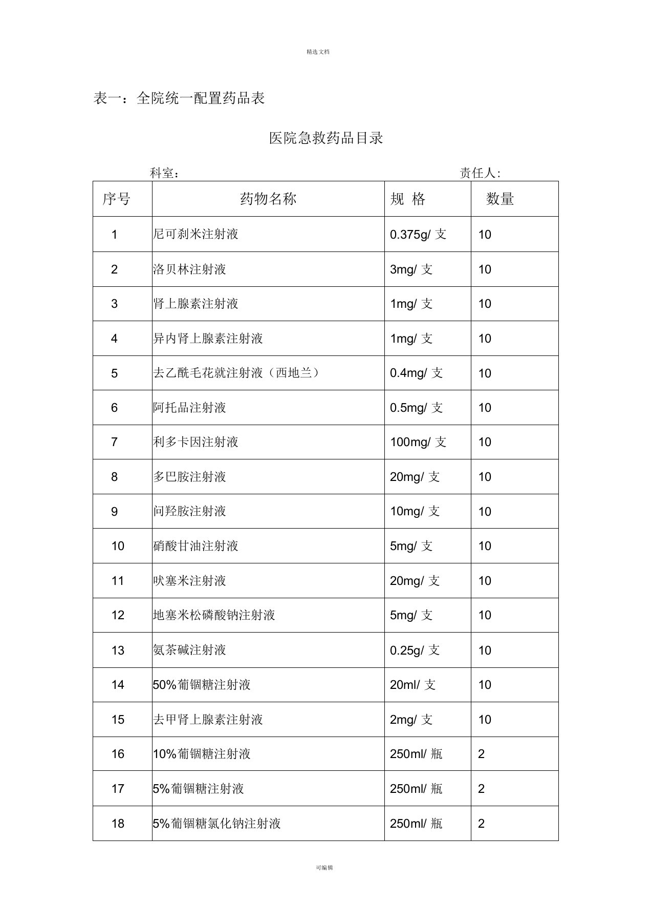 临床科室急救备用药品管理和使用制度-完整版