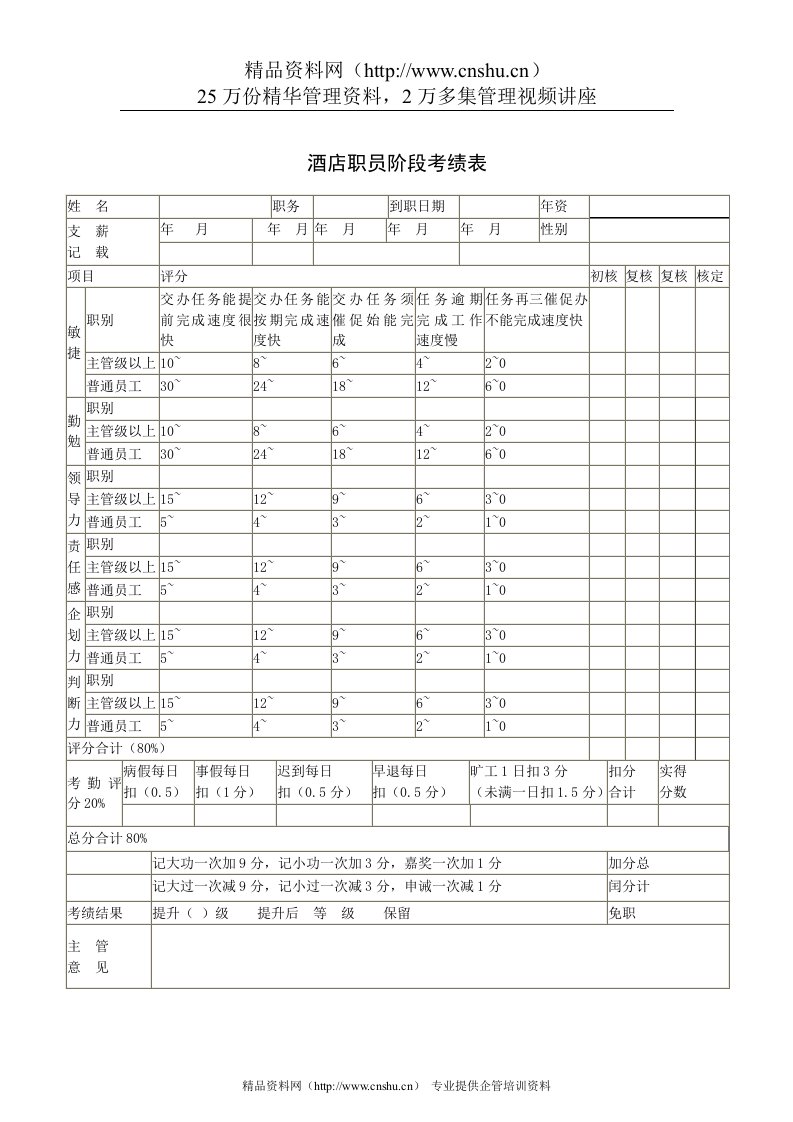 酒店职员阶段考绩表