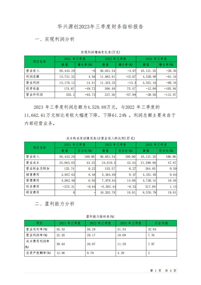 688001华兴源创2023年三季度财务指标报告