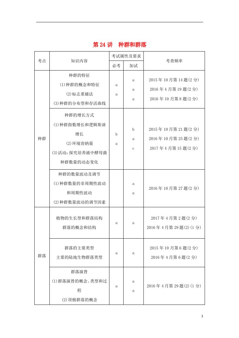 高考生物一轮复习