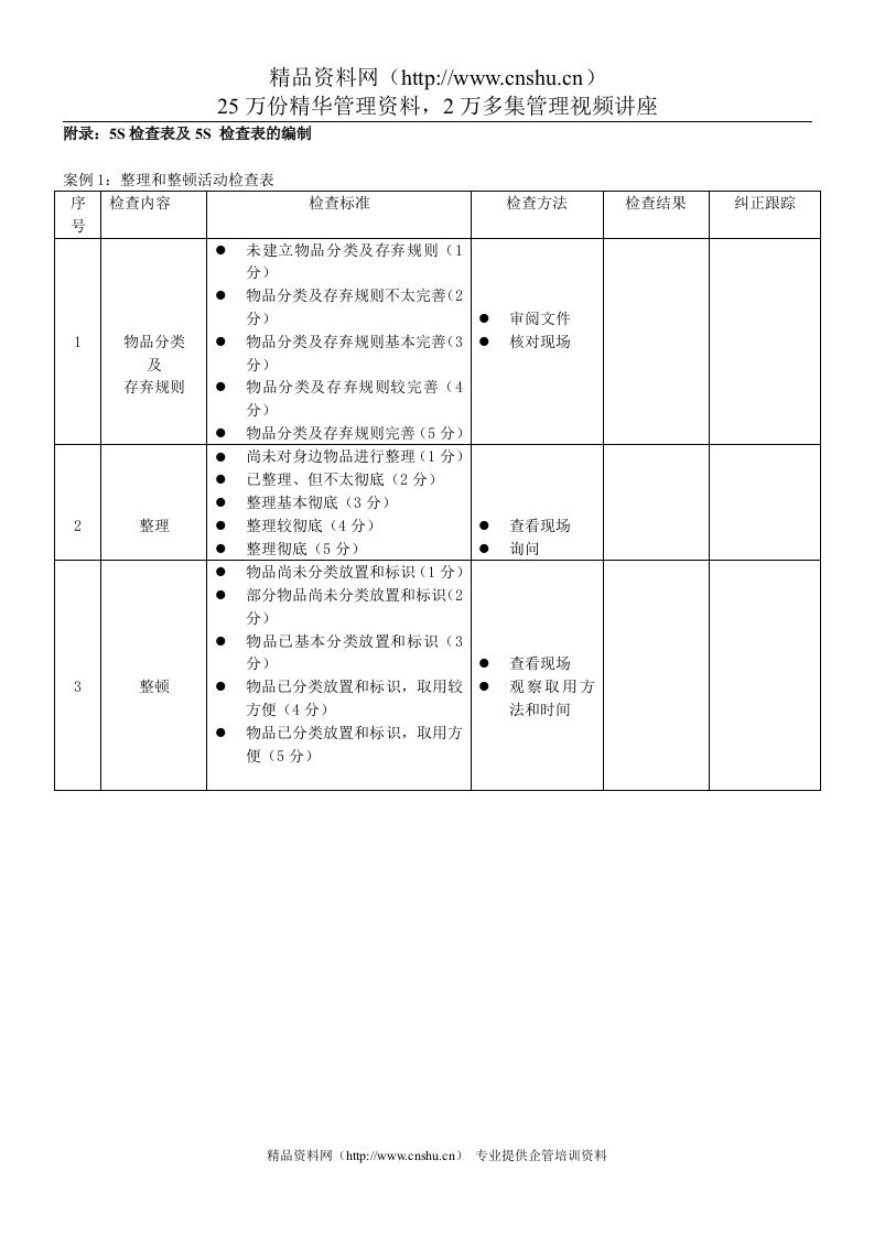 酒店5S检查表