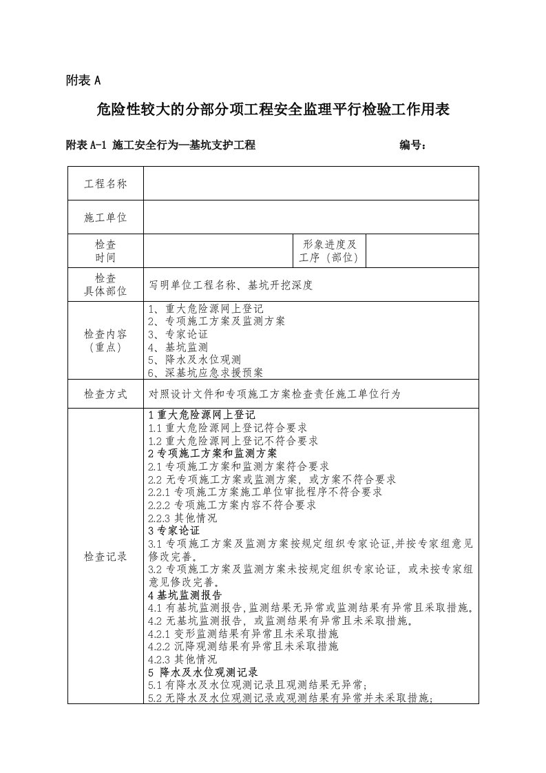 危险性较大的分部分项工程安全监理平行检验工作用表