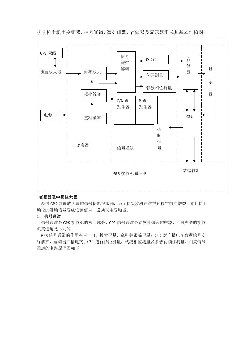 GPS接收机硬件组成