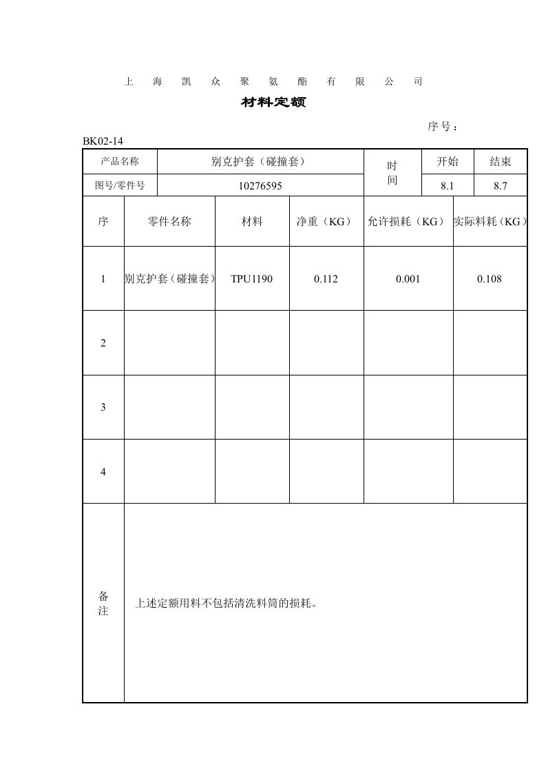 某公司APQP认证样本材料定额