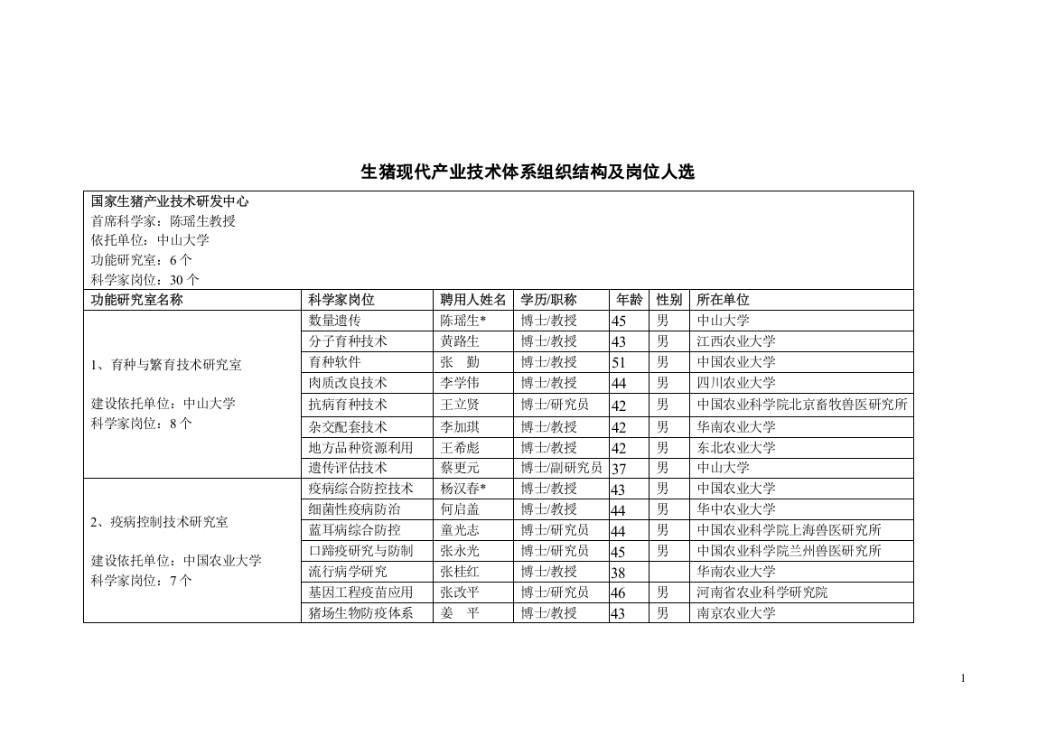 生猪现代产业技术体系组织结构及岗位人选