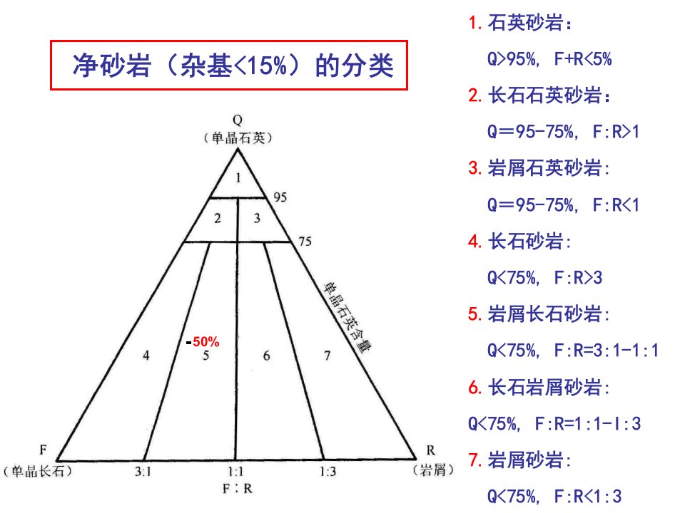 4.22沉积岩实习3-长石砂岩