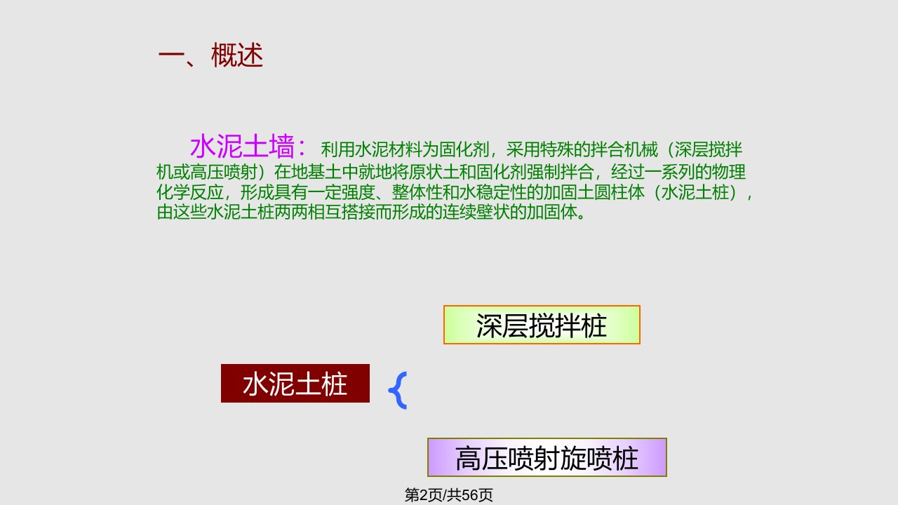 水泥土墙工程