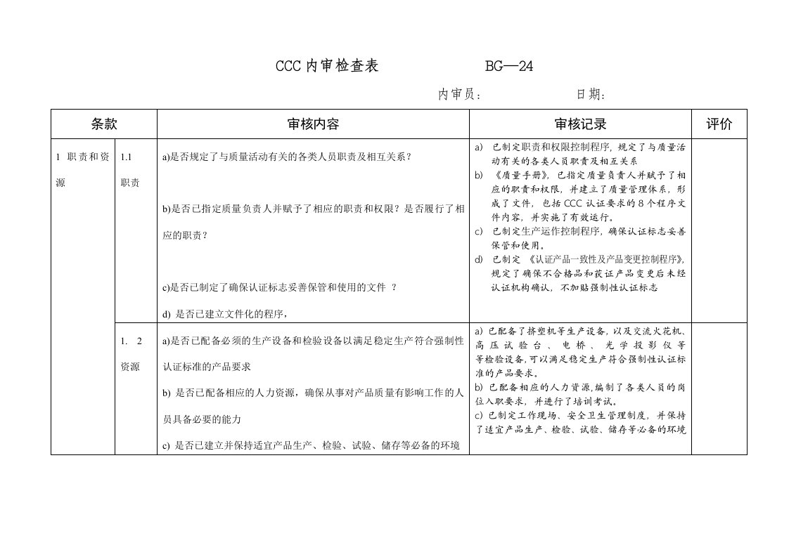 CCC内审检查表