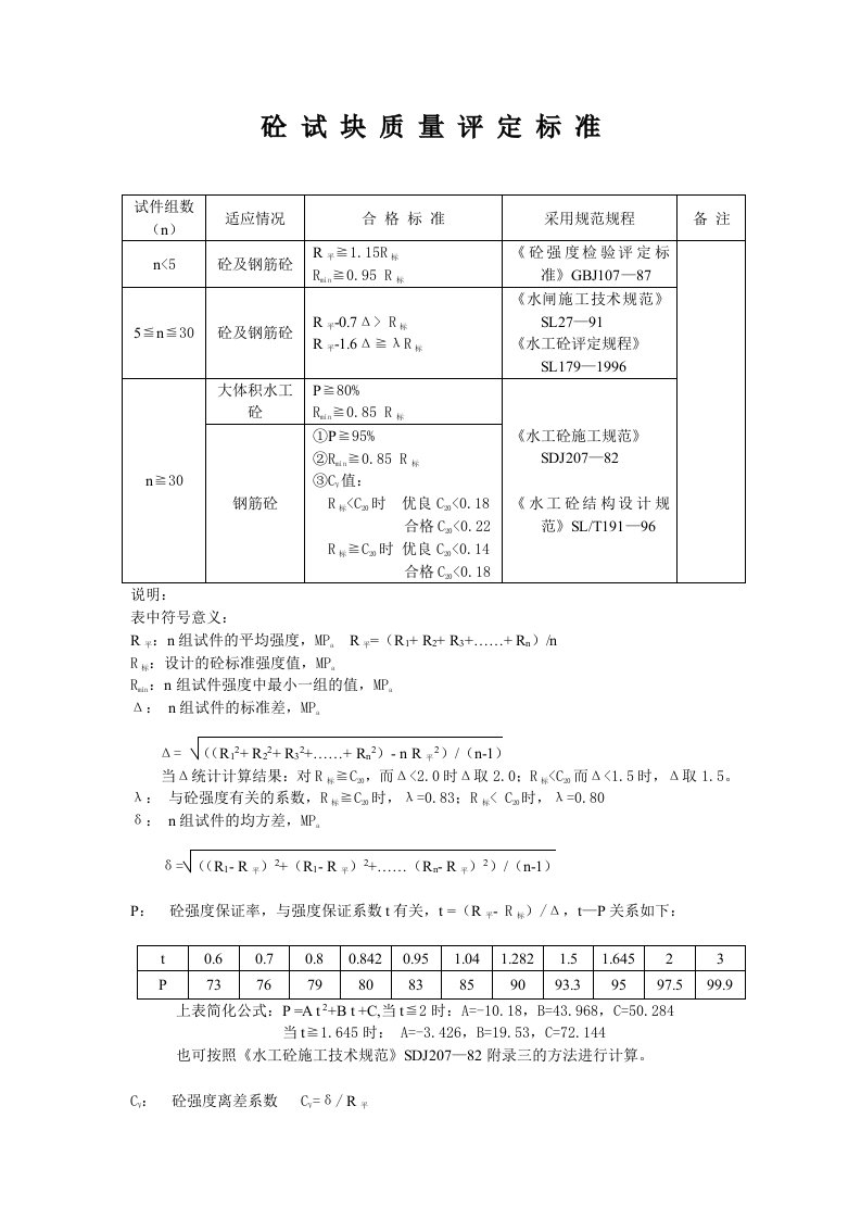 砼试块评定标准