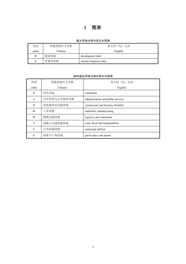 城市用地分类与规划建设用地标准