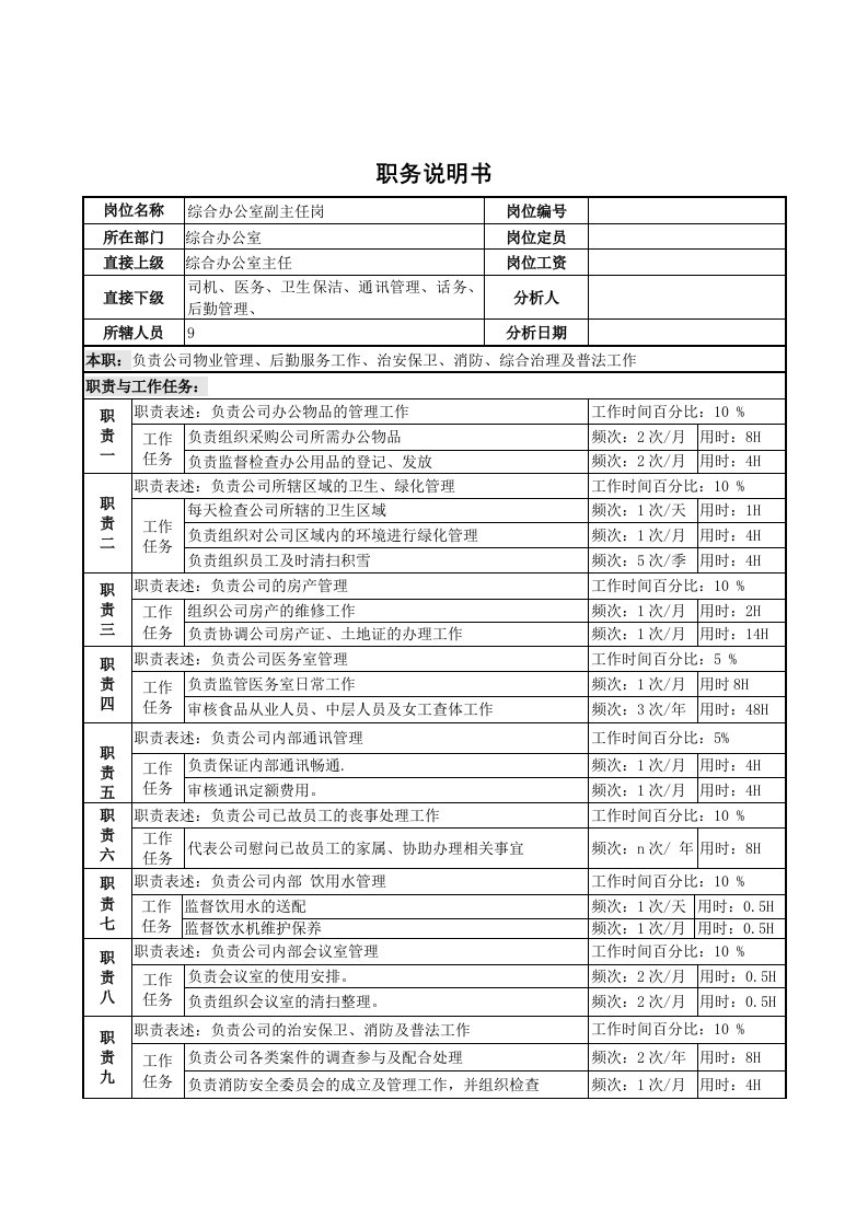 综合办岗位说明书大全29