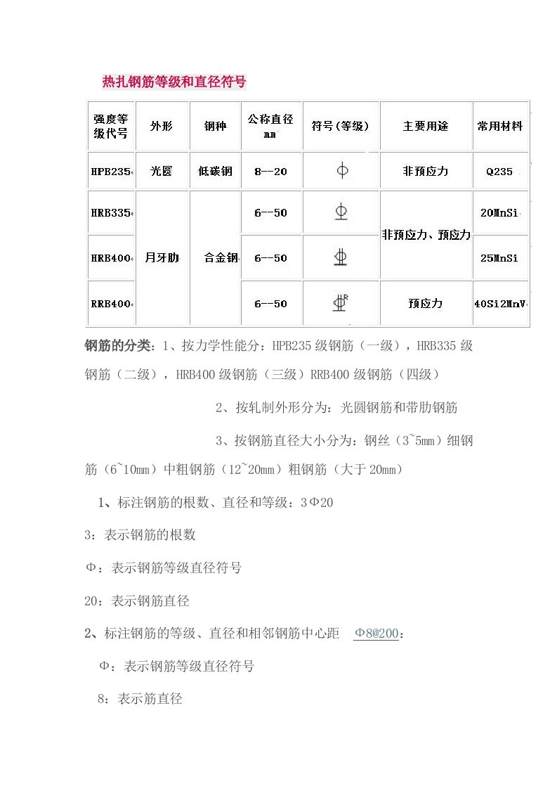 热扎钢筋等级和直径符号