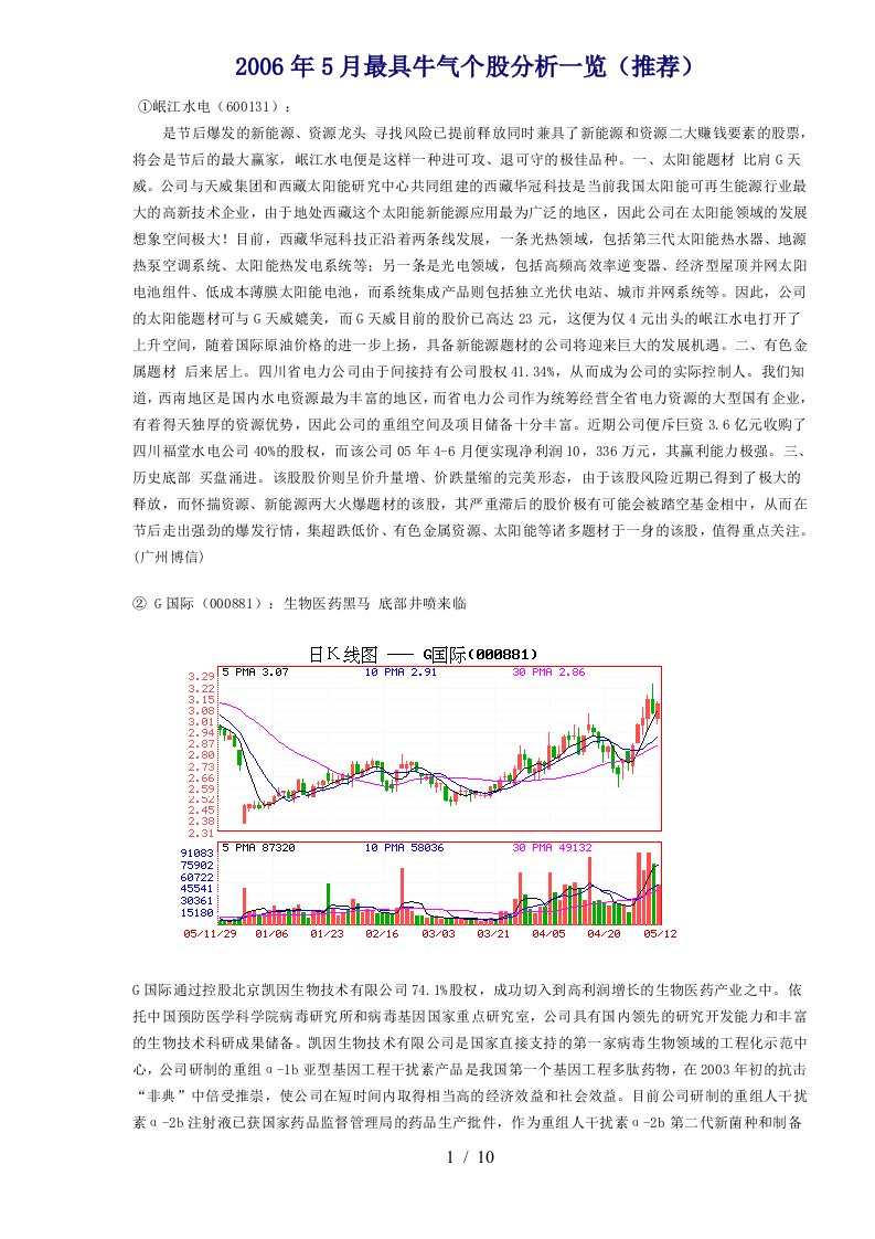 某某年5月最具牛气个股分析一览