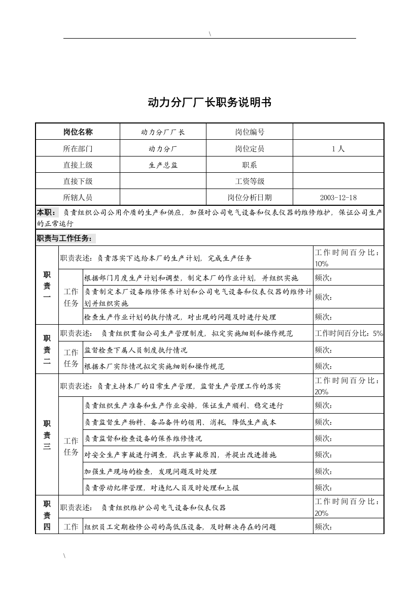 湖北新丰化纤公司动力分厂厂长职务说明书