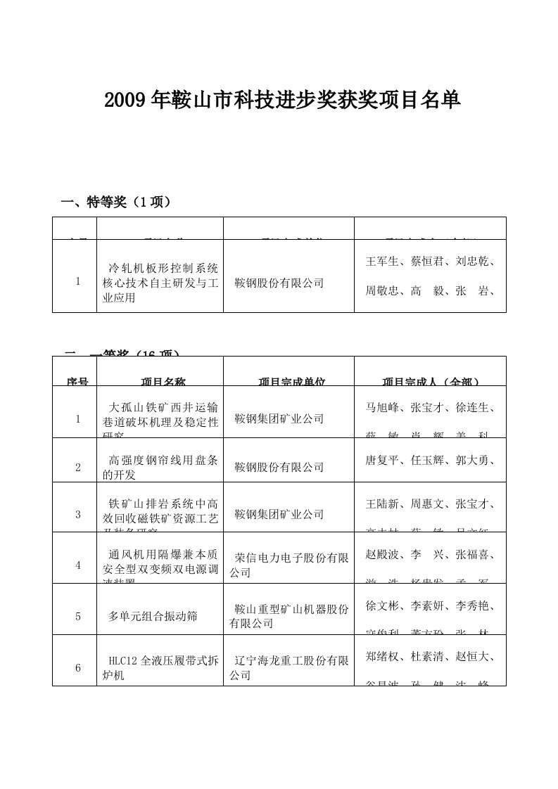 2009年鞍山市科技进步奖获奖项目名单