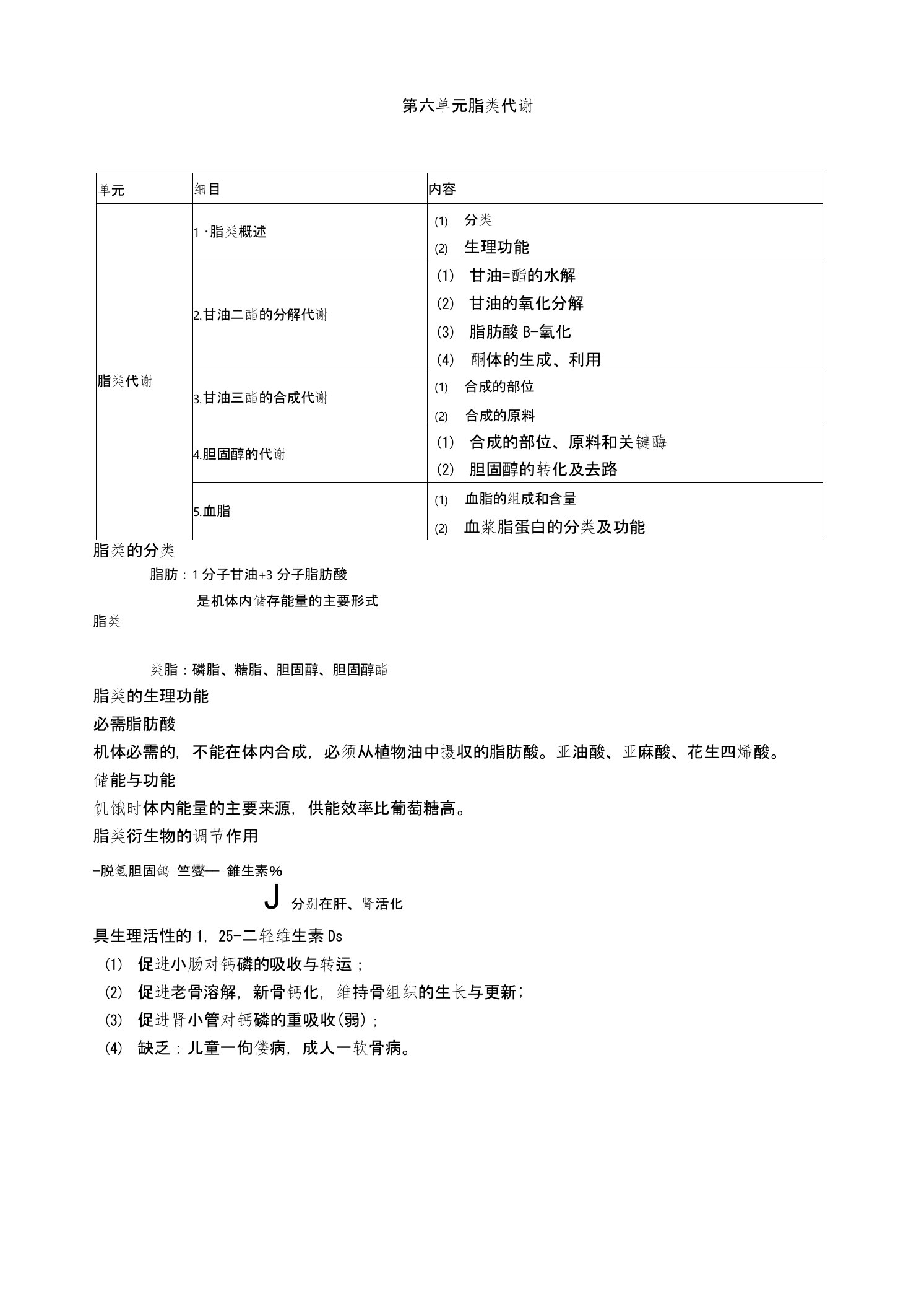 主管护师护士护理考研资格考试题库第六单元脂类代谢