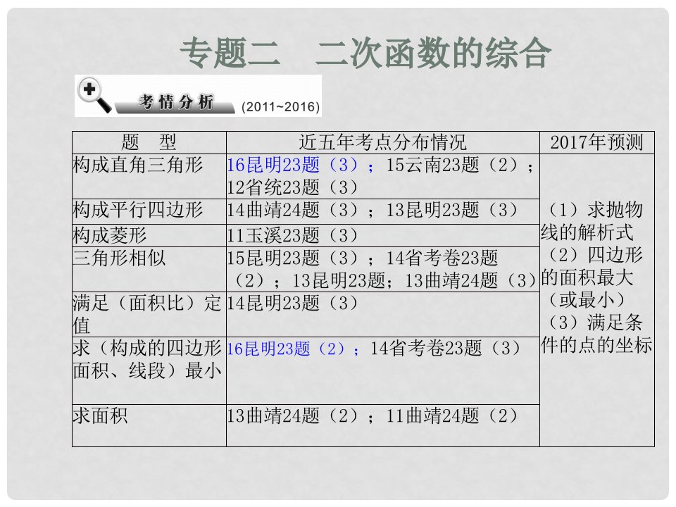 中考数学