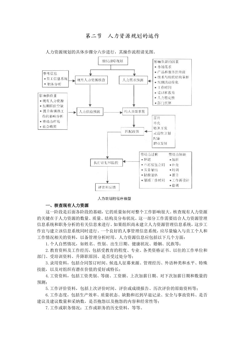 人力资源规划的运作