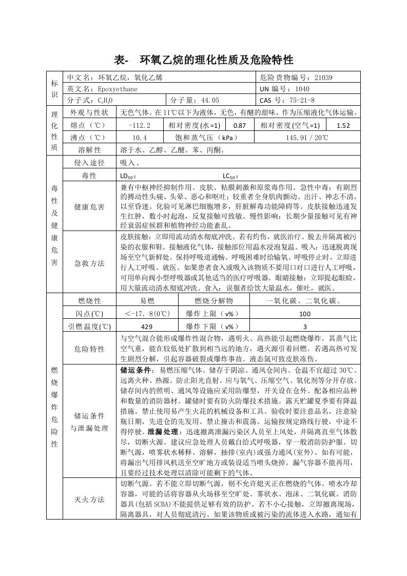 表环氧乙烷的理化性质及危险特性