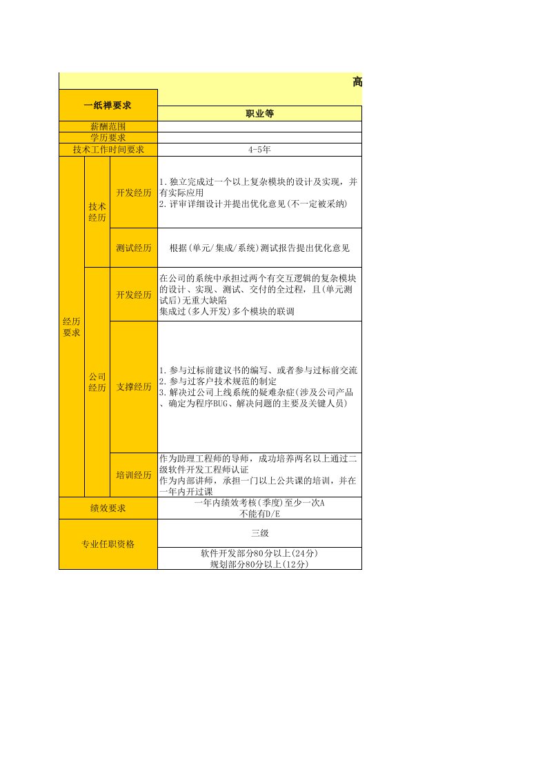 人事管理-员工使用模板1：举证自评优秀示例：姓名