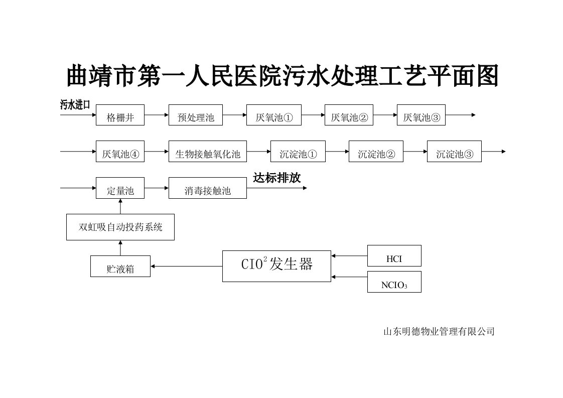 曲靖市第一人民医院污水处理工艺平面图