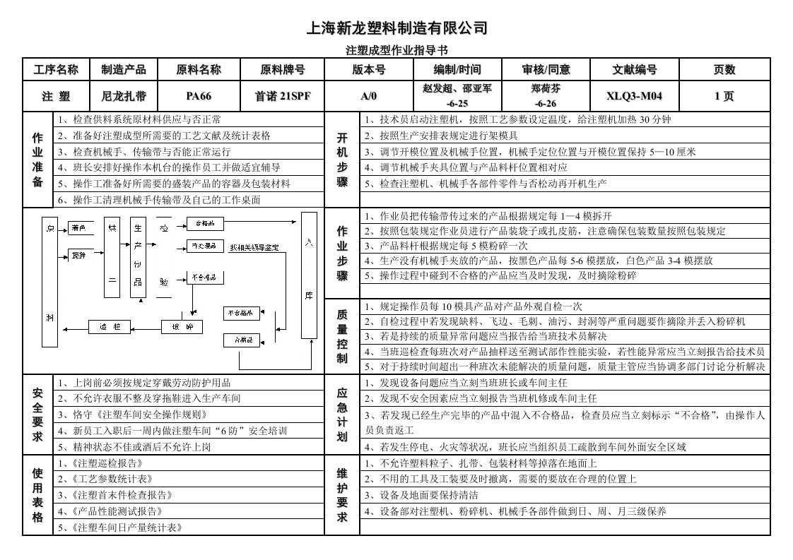 注塑作业指导书