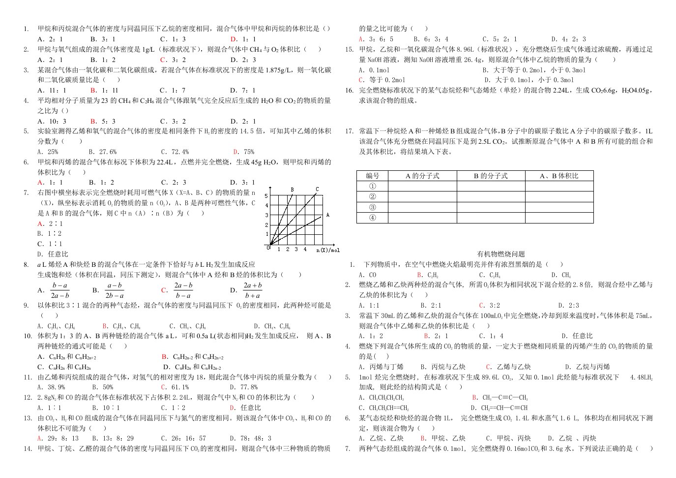 有机物燃烧的计算(选修)