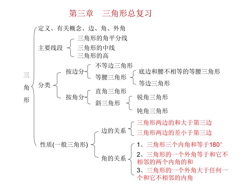 三角形的复习