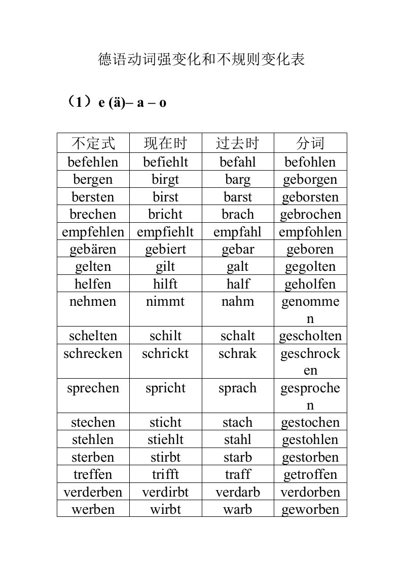 德语学习不规则动词变位表