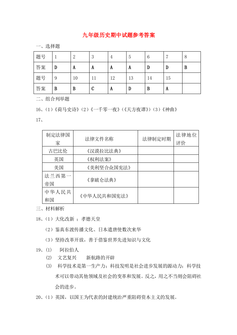 九年级历史试卷参考答案