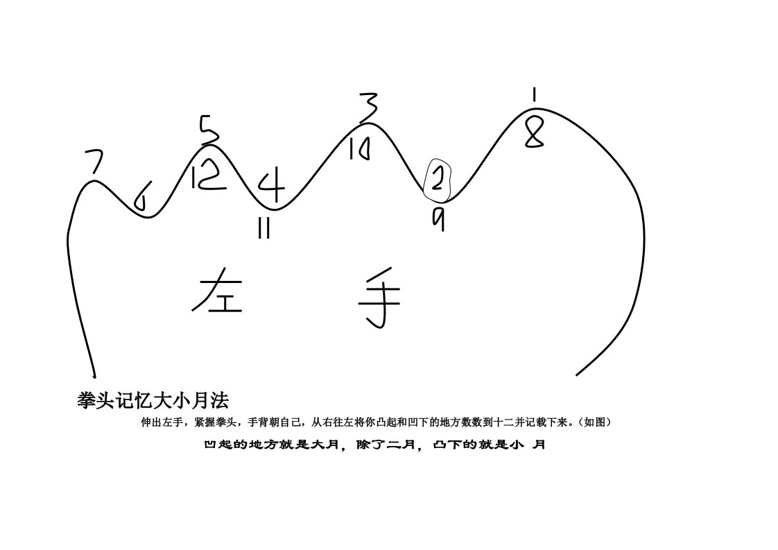 拳头记忆大小月法