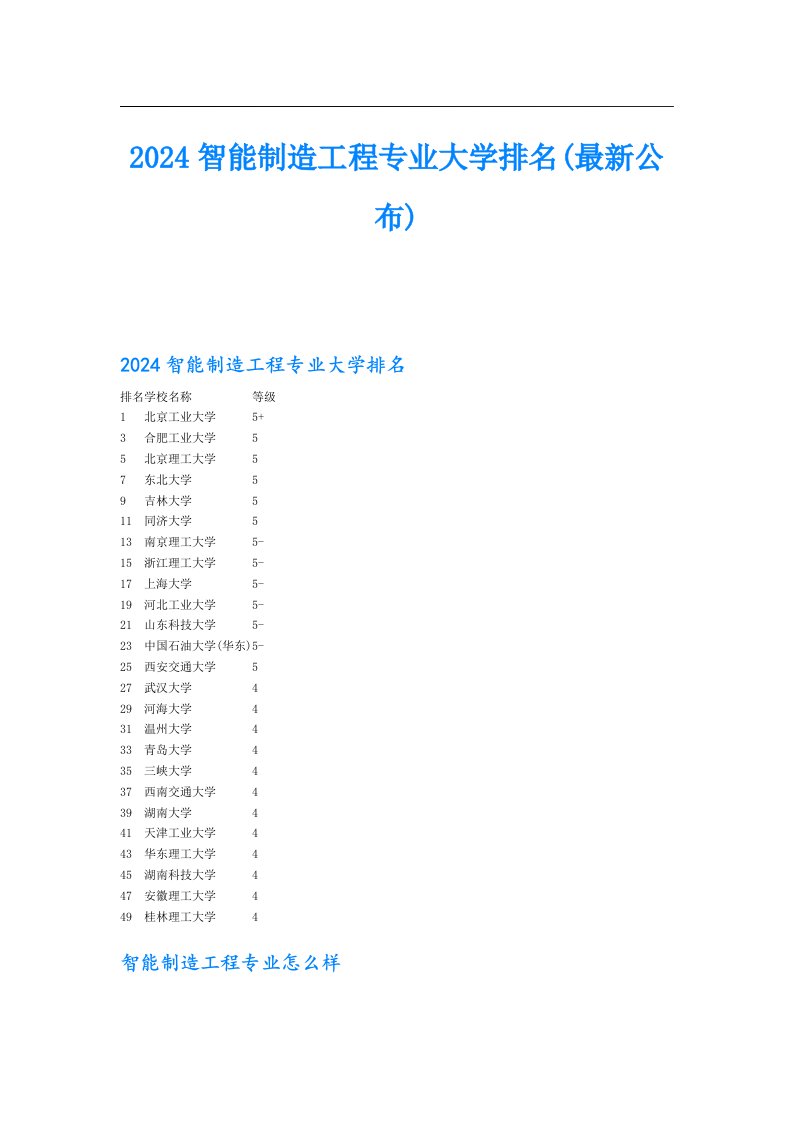 2024智能制造工程专业大学排名(最新公布)