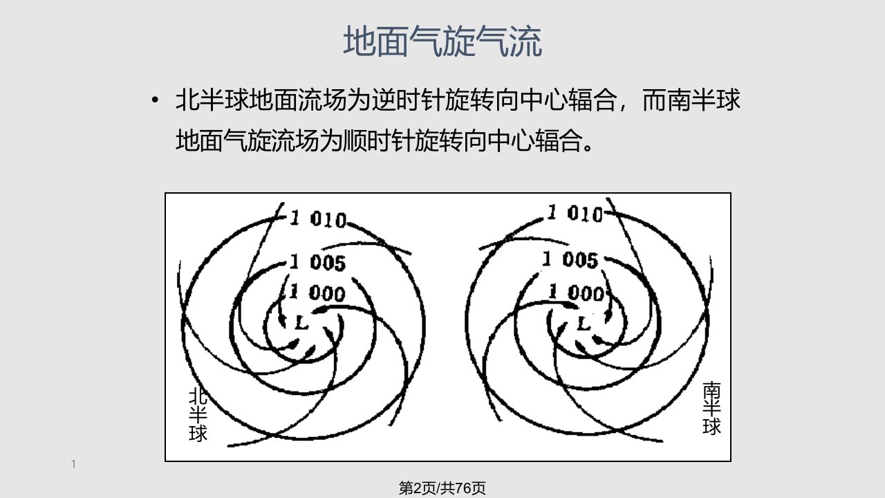 气旋与反气旋5