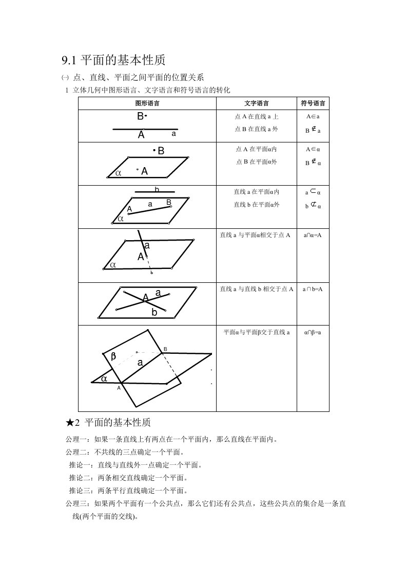 职高立体几何知识点