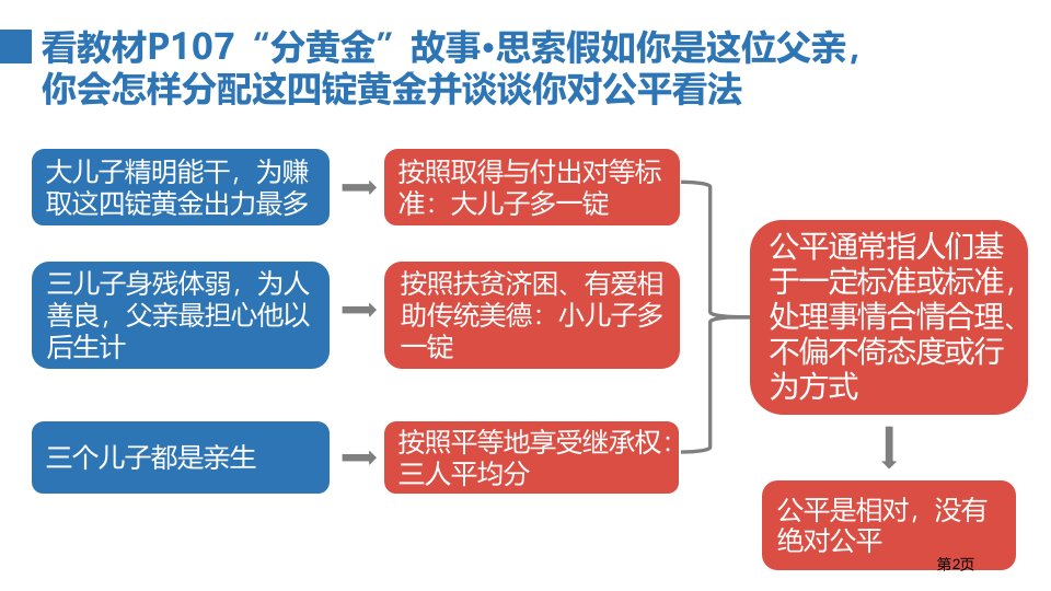 公平正义的价值优质课件市公开课一等奖省优质课获奖课件