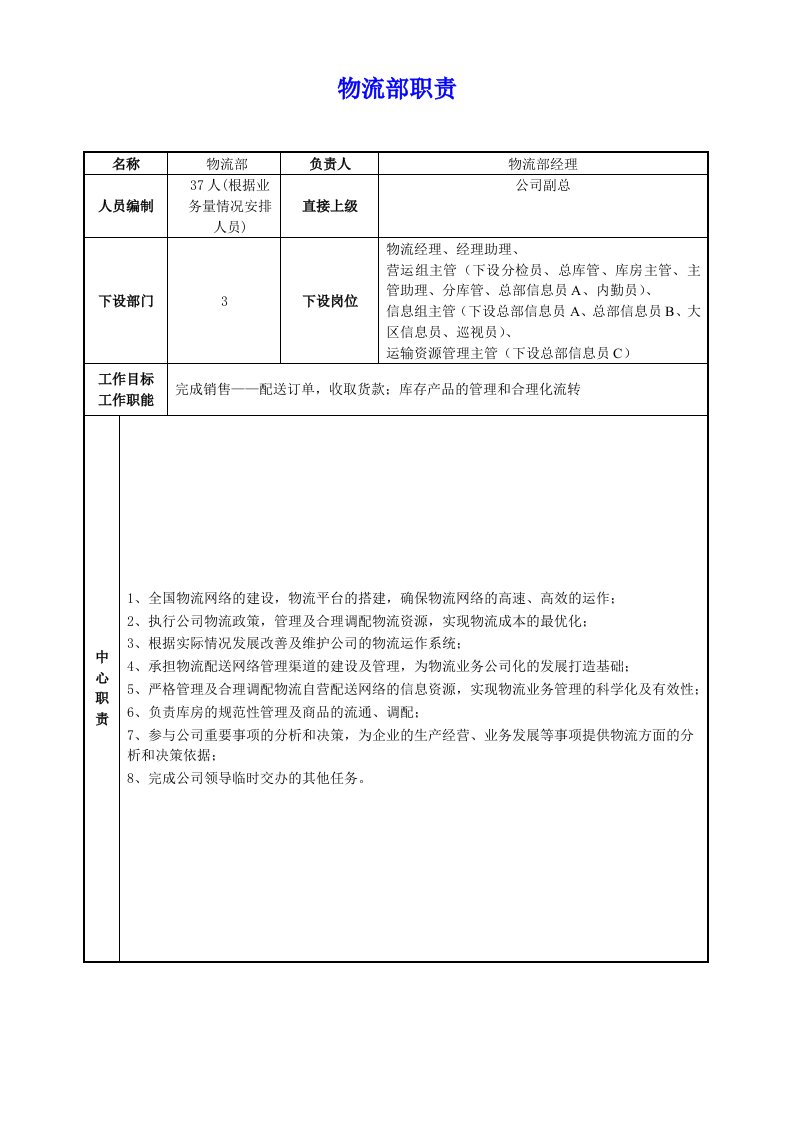 精品文档-物流岗位职责