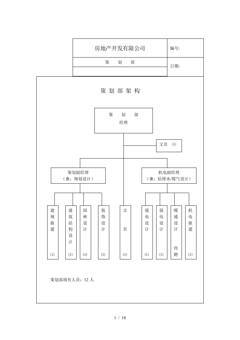 房地产开发有限公司策划各岗位职责总表