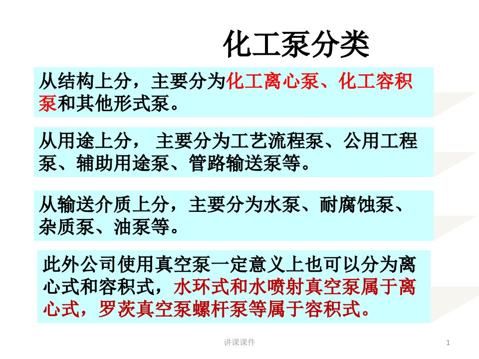 各类泵培训资料(培训材料)课件